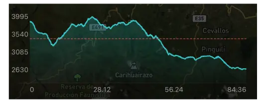 altimetría